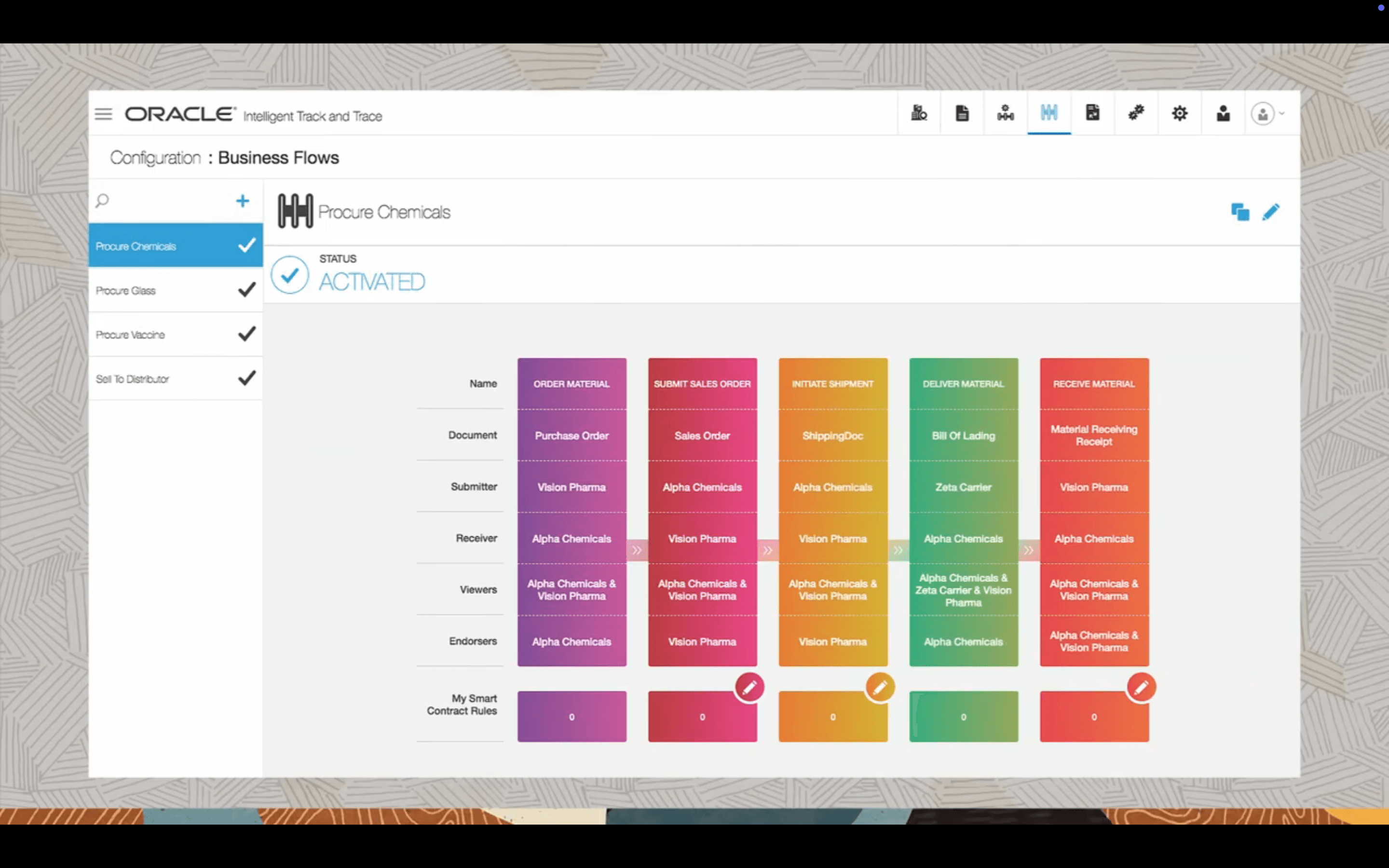 Oracle Intelligent Track and Trace